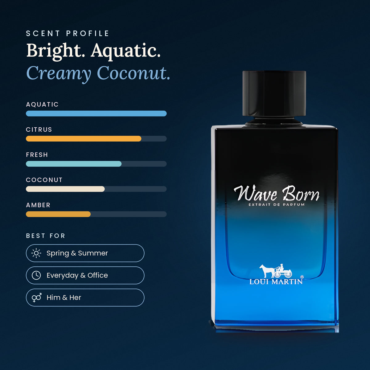 Wave Born scent profile