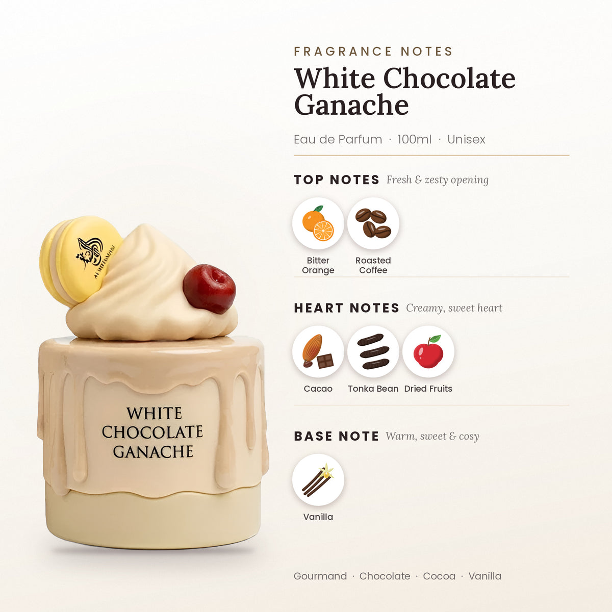 White Chocolate Ganache fragrance notes – top, heart and base