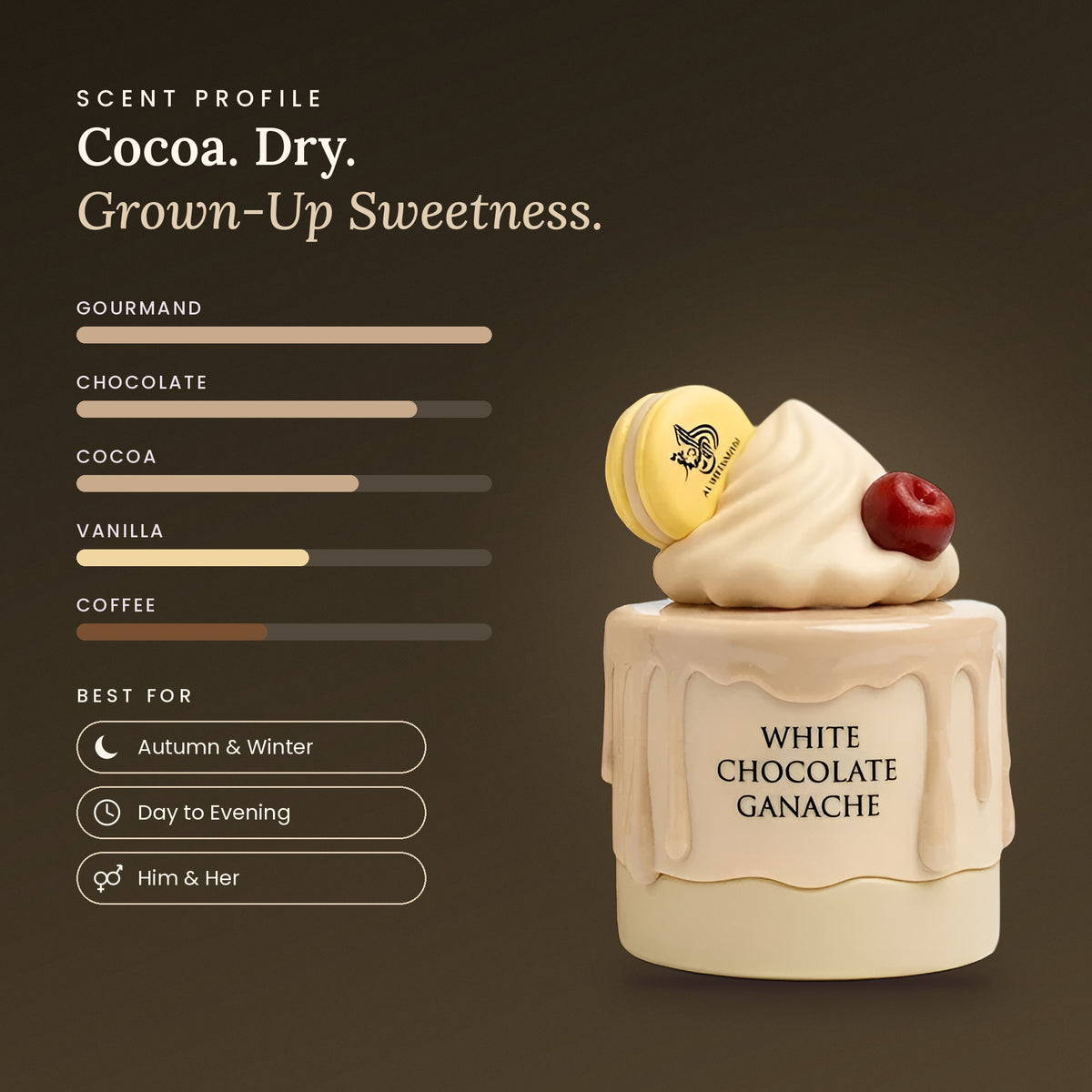 White Chocolate Ganache scent profile