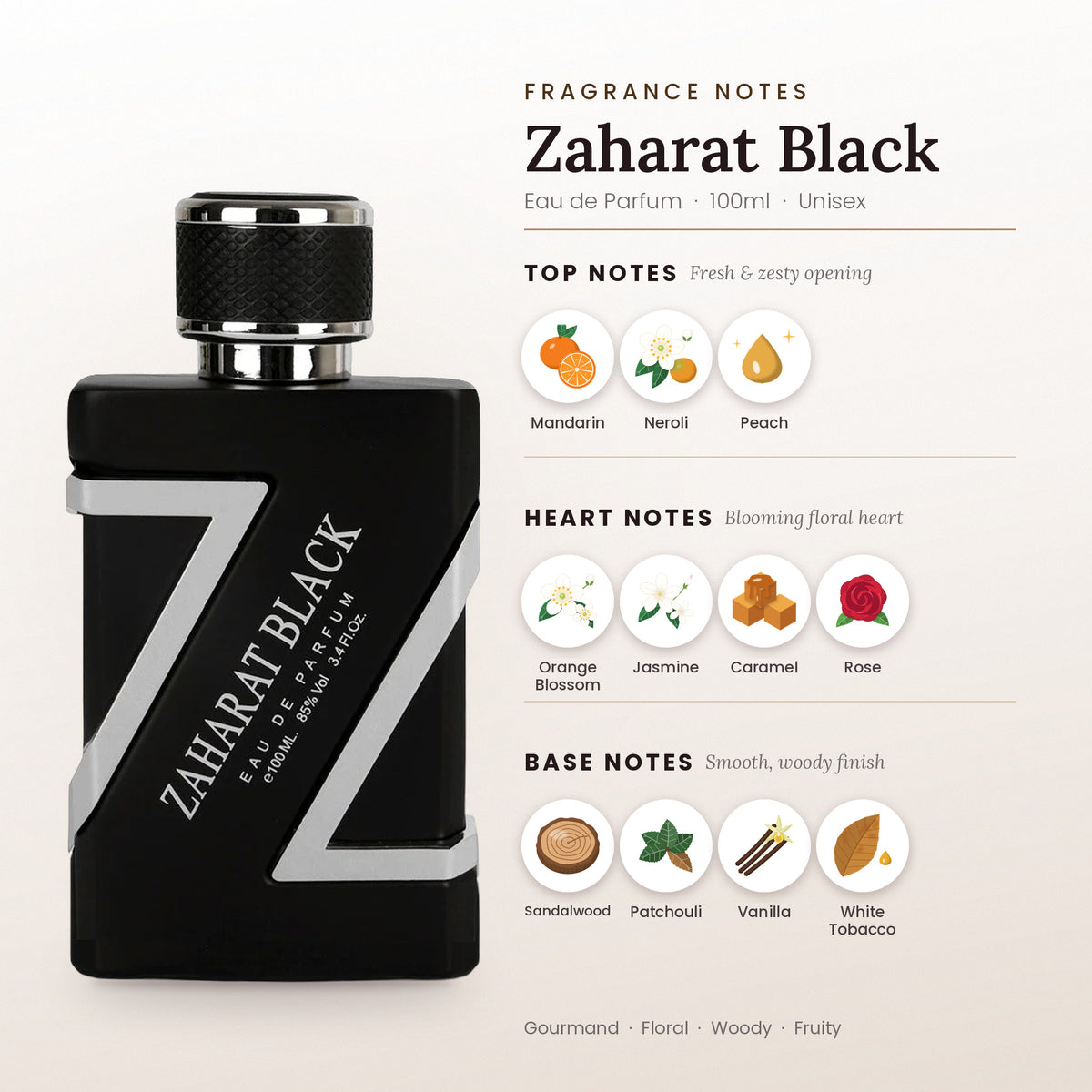 Zaharat Black fragrance notes – top, heart and base
