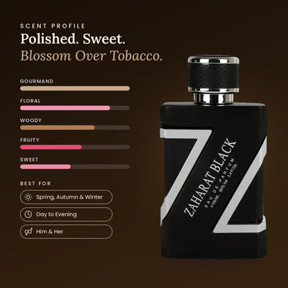 Zaharat Black scent profile