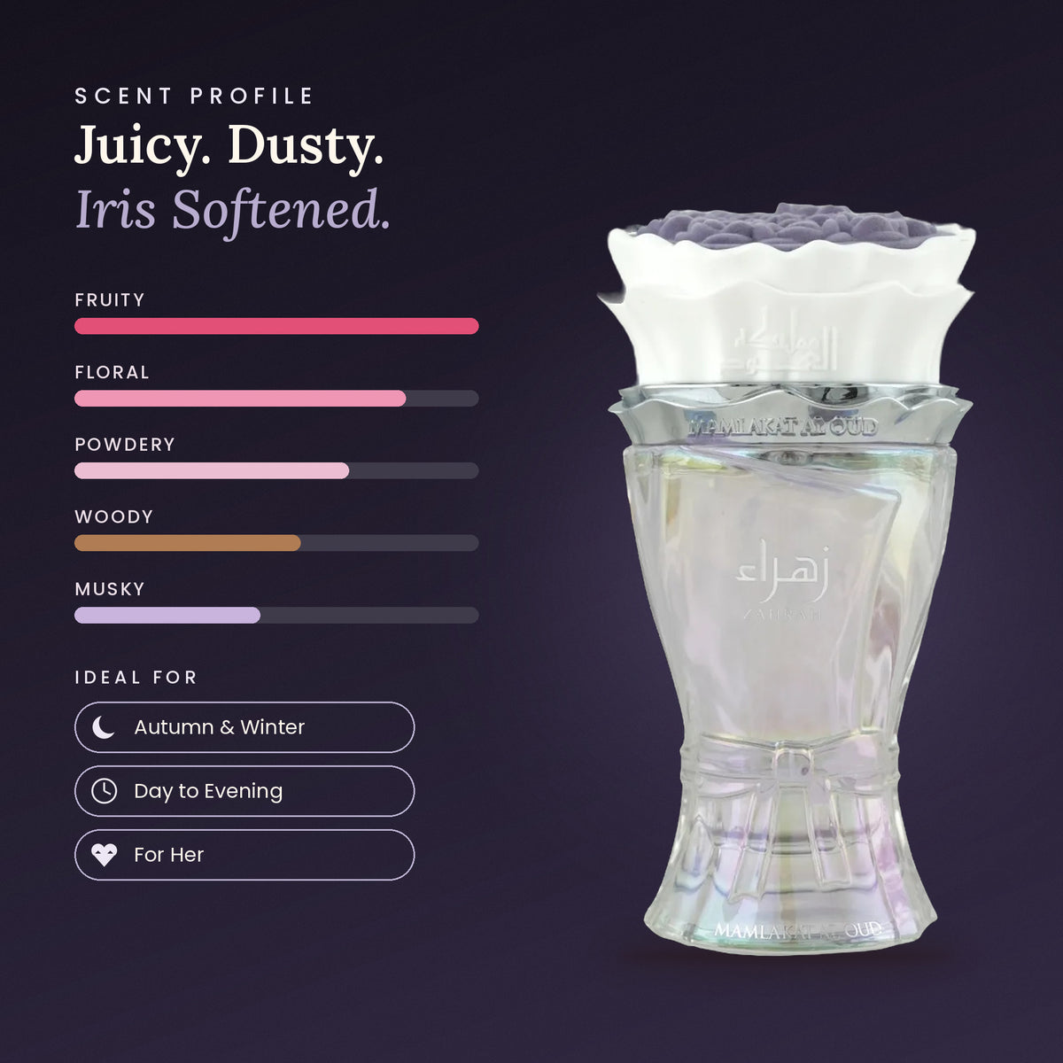Zahrah Lilac Dream scent profile