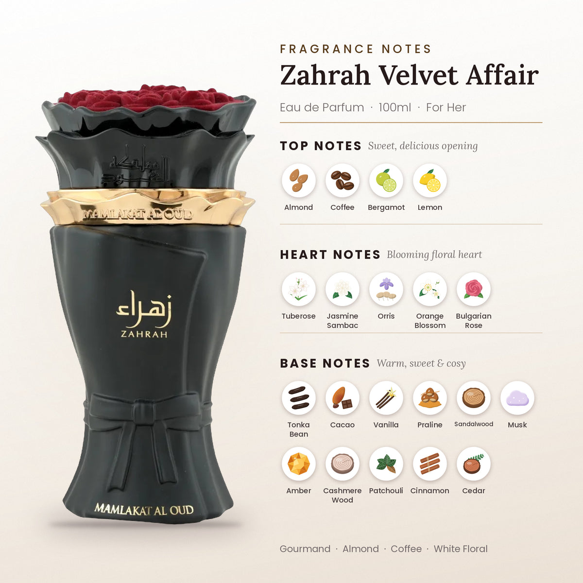 Zahrah Velvet Affair fragrance notes – top, heart and base