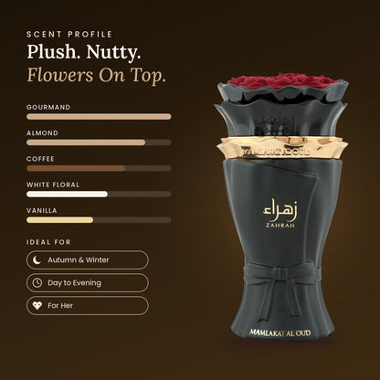 Zahrah Velvet Affair scent profile
