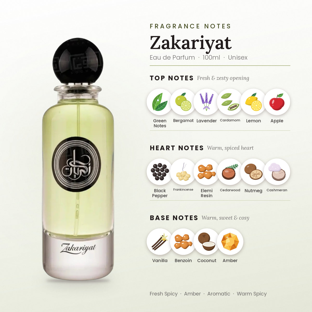 Zakariyat fragrance notes – top, heart and base