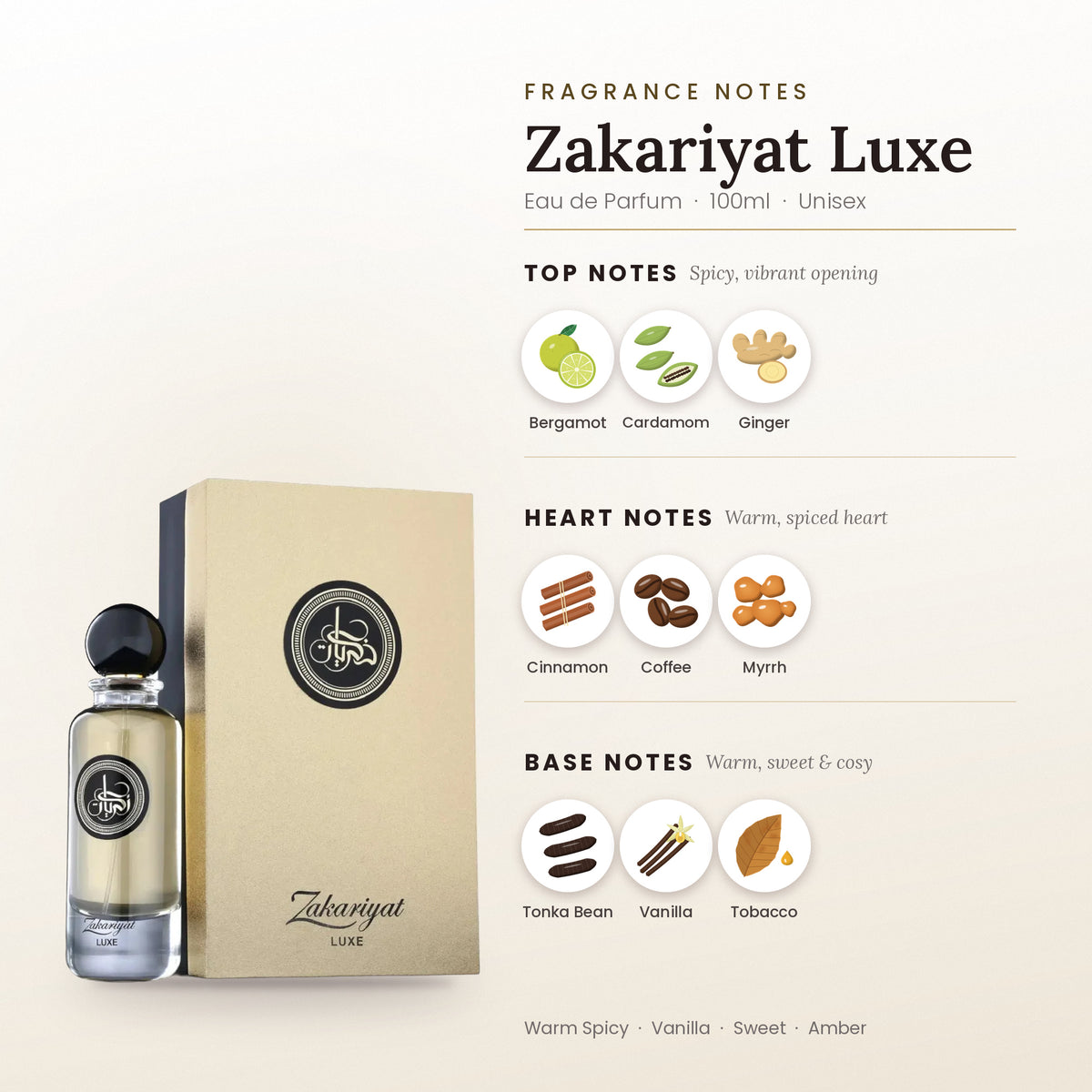 Zakariyat Luxe fragrance notes – top, heart and base